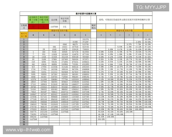详细解析老虎机中奖概率计算公式及其实际操作技巧